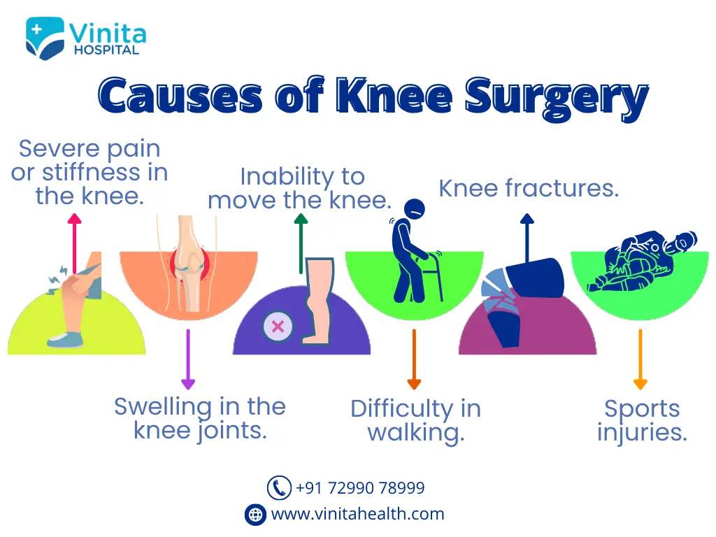 Best Knee Replacement Surgeon in Chennai