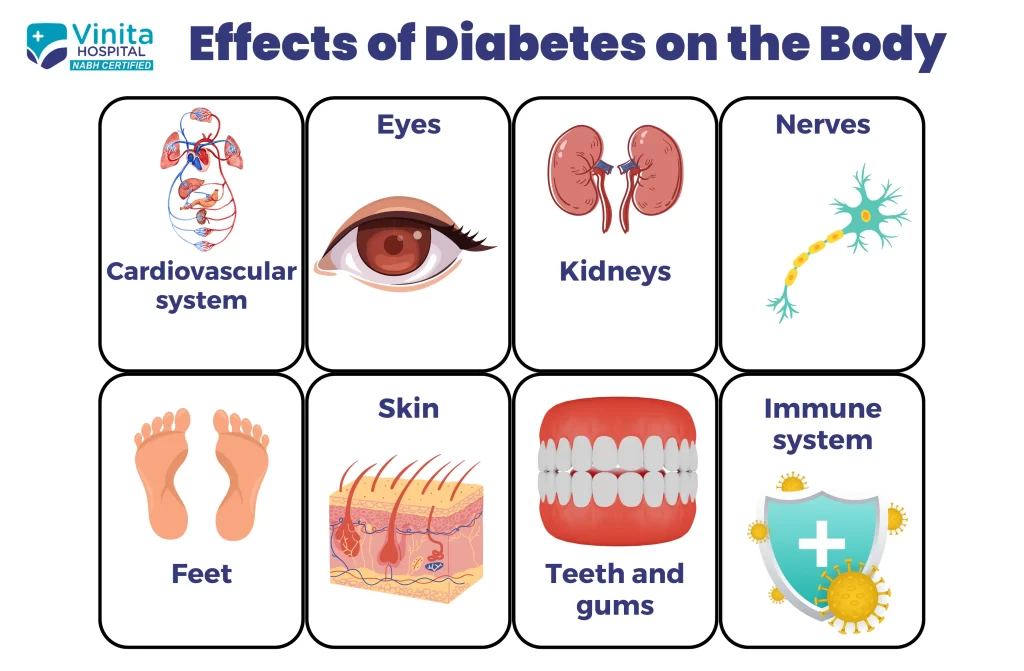 Diabetes and its effects on your body | Vinita Hospital