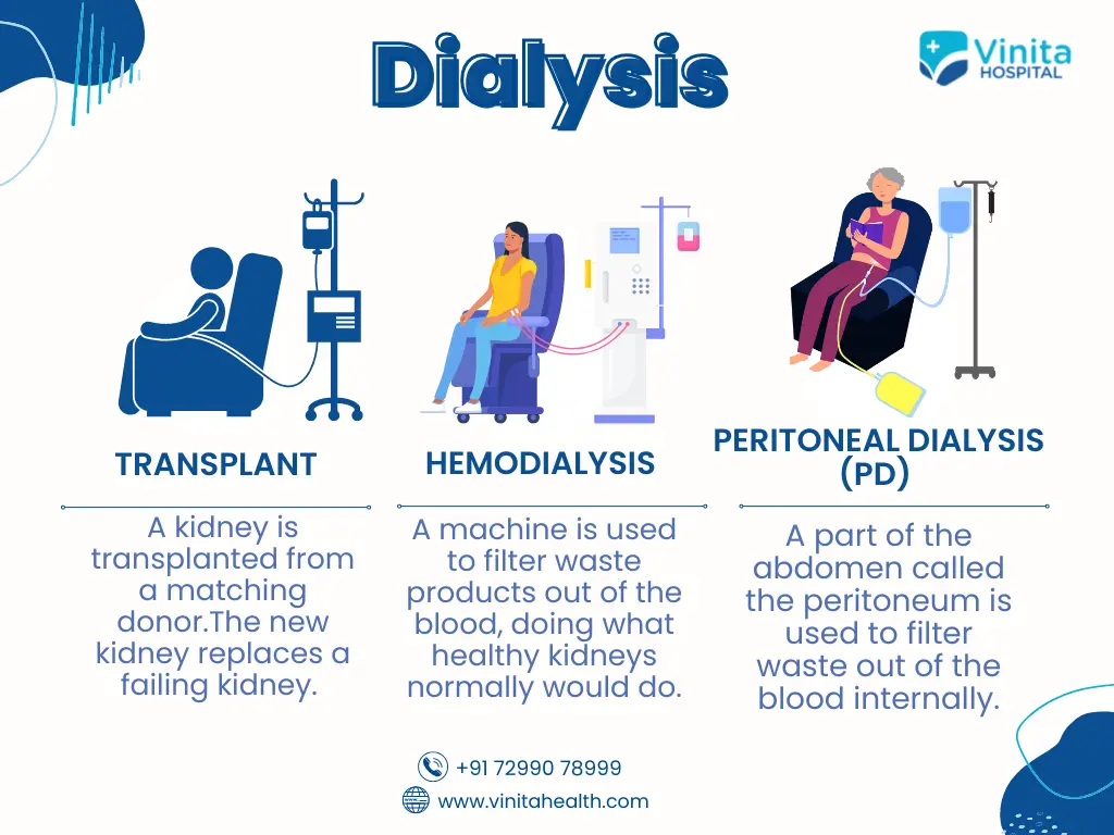Best Hospital for Dialysis in Chennai
