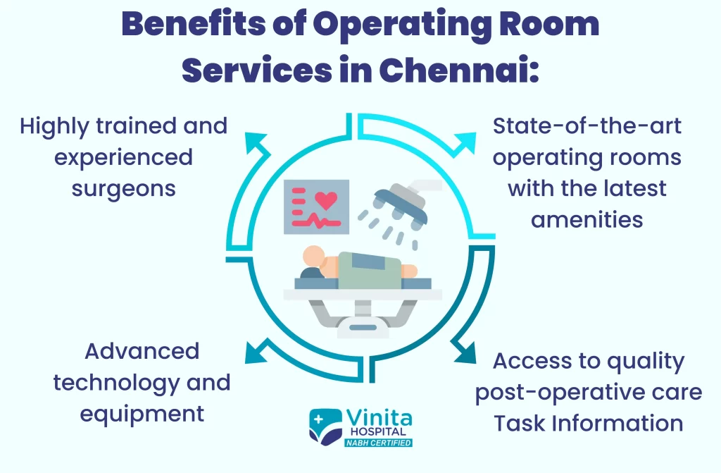Operating Room Services in Chennai | Vinita Hospital