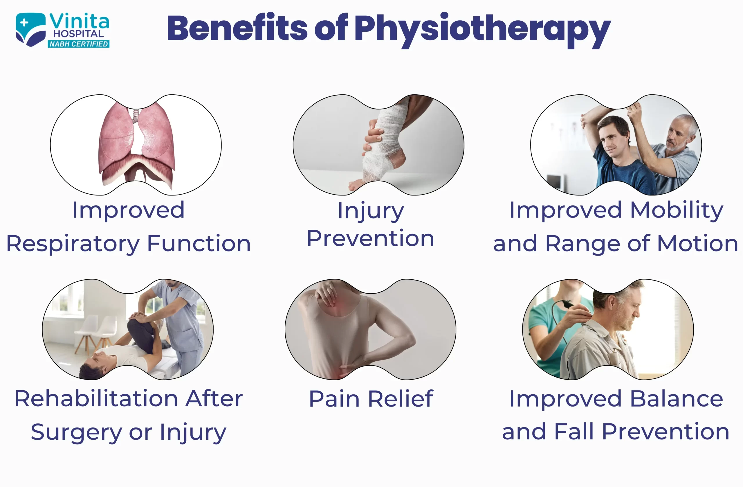 Physiotherapy in Chennai