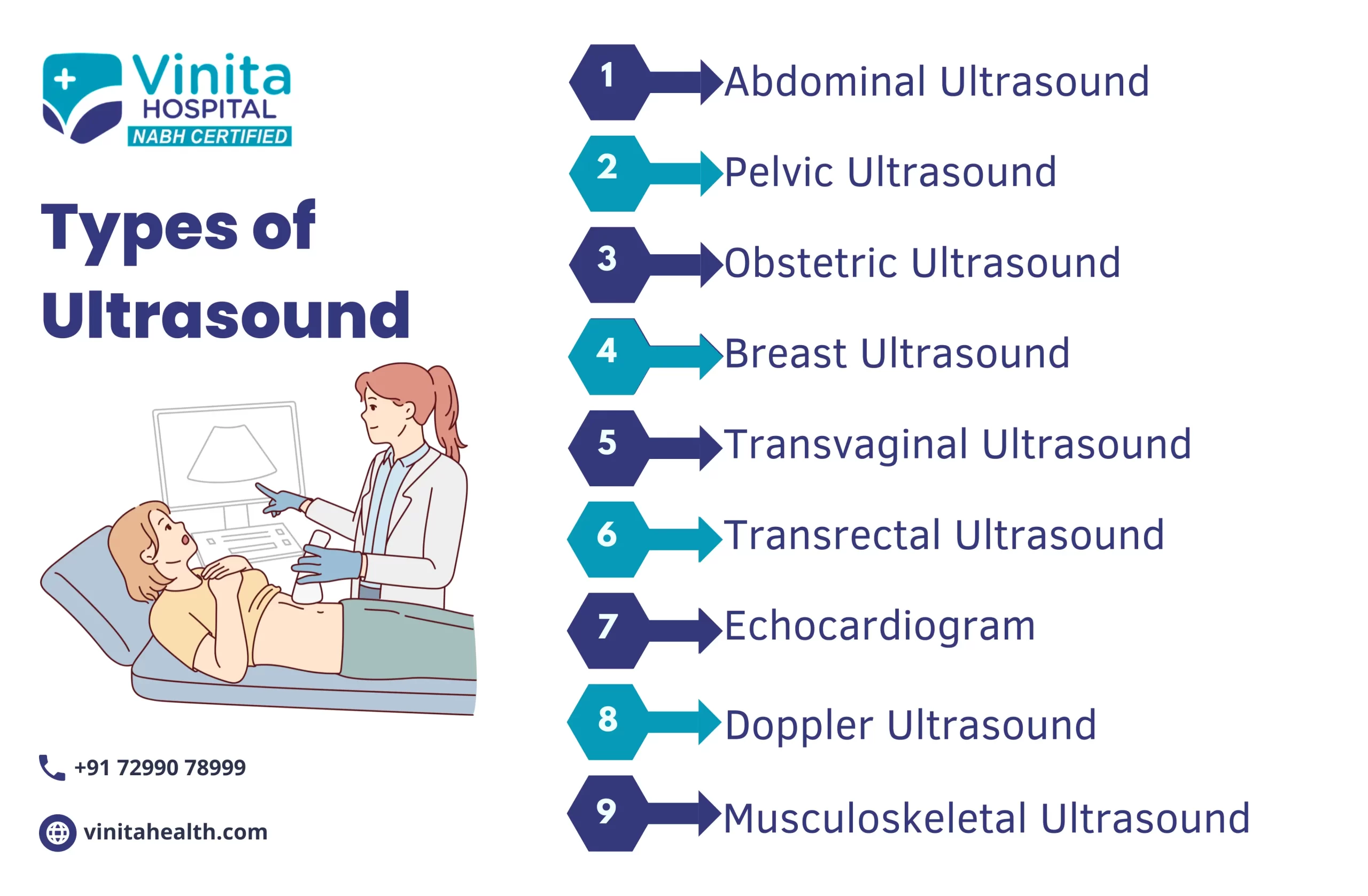 Ultrasound Scan in Chennai