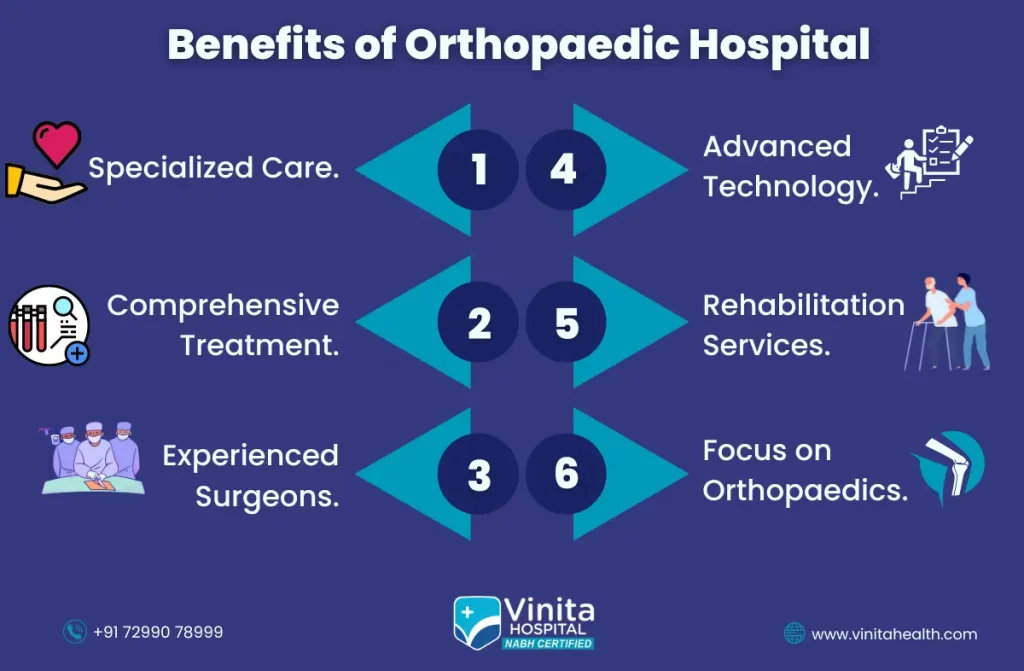 Best Orthopaedic Hospital In Chennai | Vinita Hospital