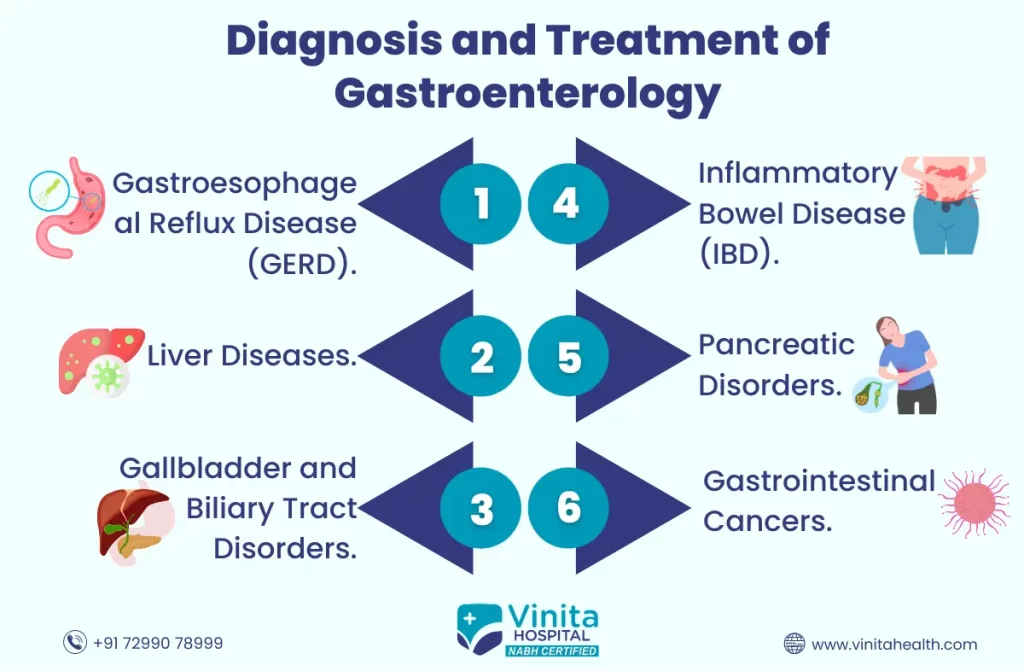 Best Hospital For Gastroenterology In Chennai | Vinita Hospital