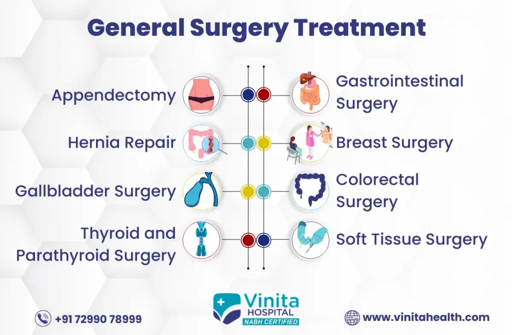 General Surgery in Chennai | Vinita Hospital