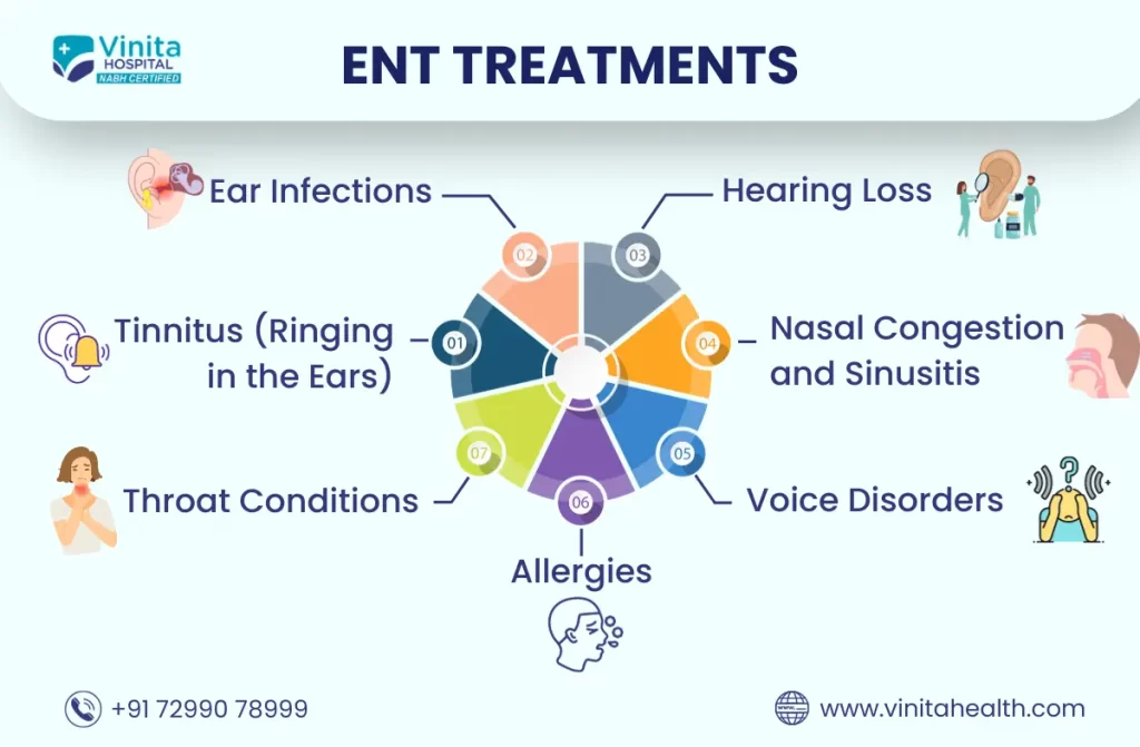 ENT Specialist in Chennai | Vinita Hospital