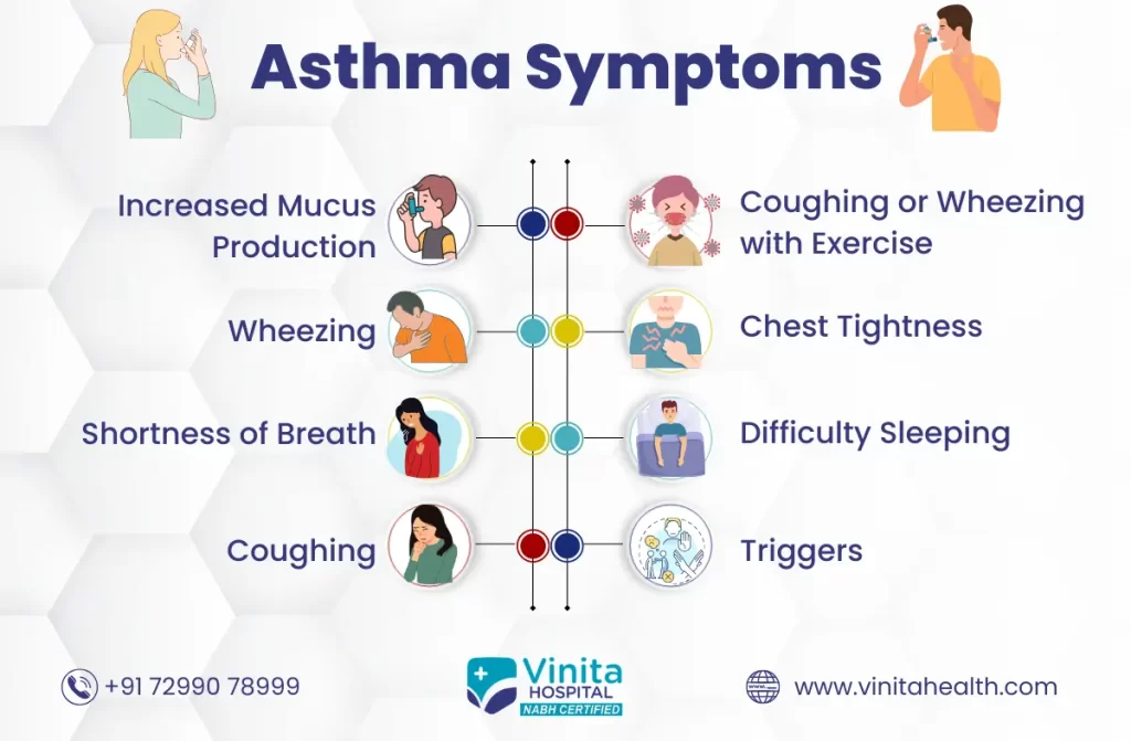 Early Asthma Symptoms | Vinita Hospital